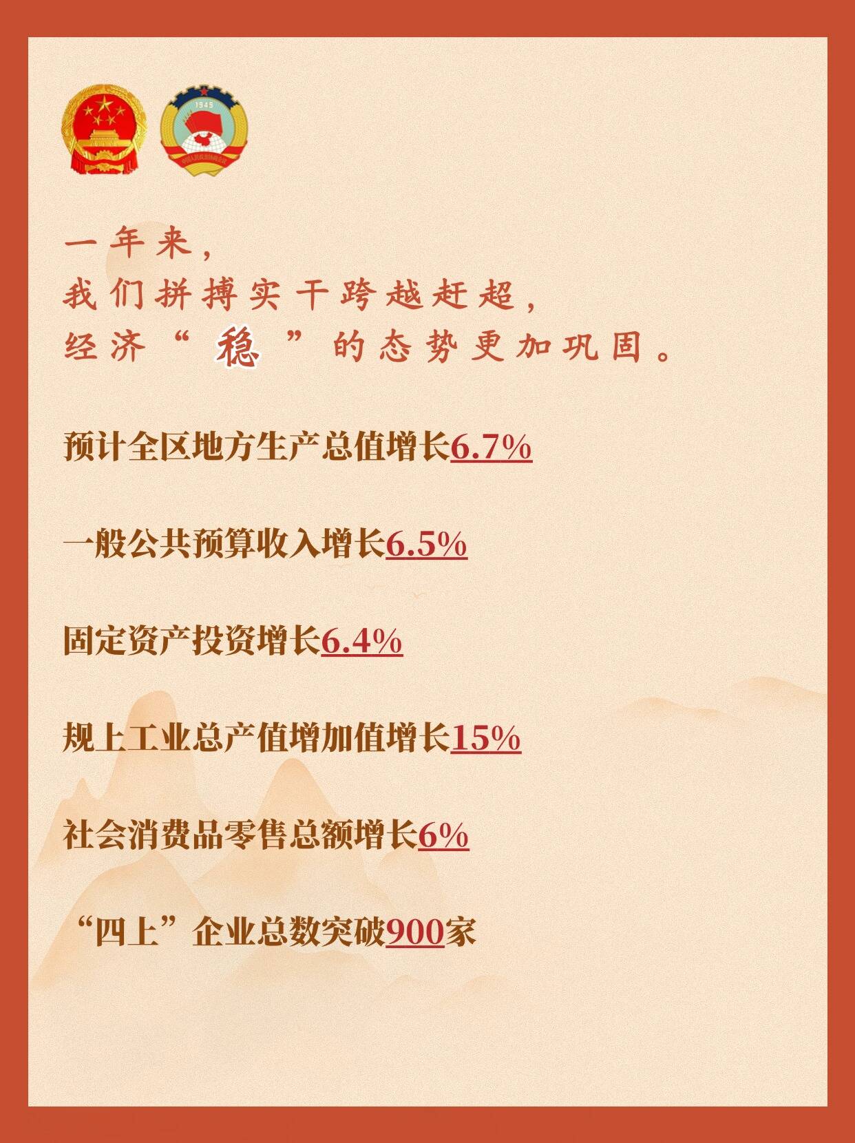 回望2024年 | 枣庄市市中区：跨越赶超 实干争先
